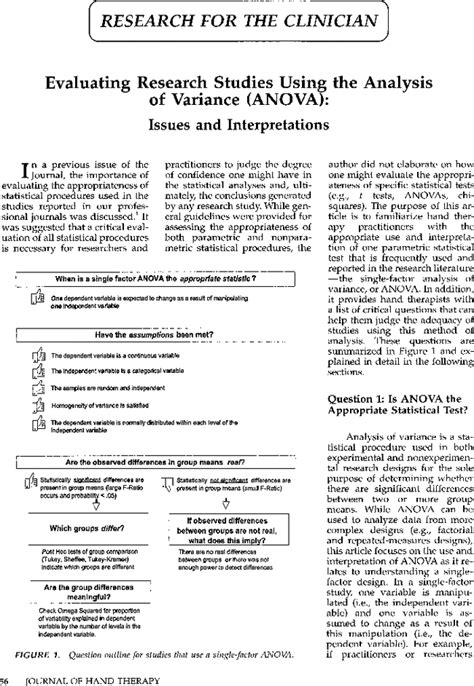 research studies using anova.